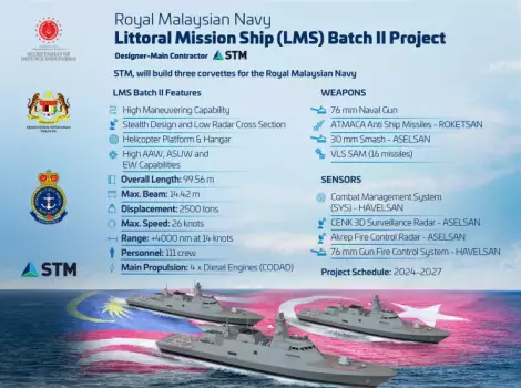 LMS%20BATCH%20II%20 %C4%B0nfografik