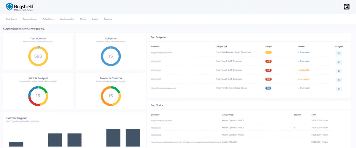 Stm Bugshield Dashboard