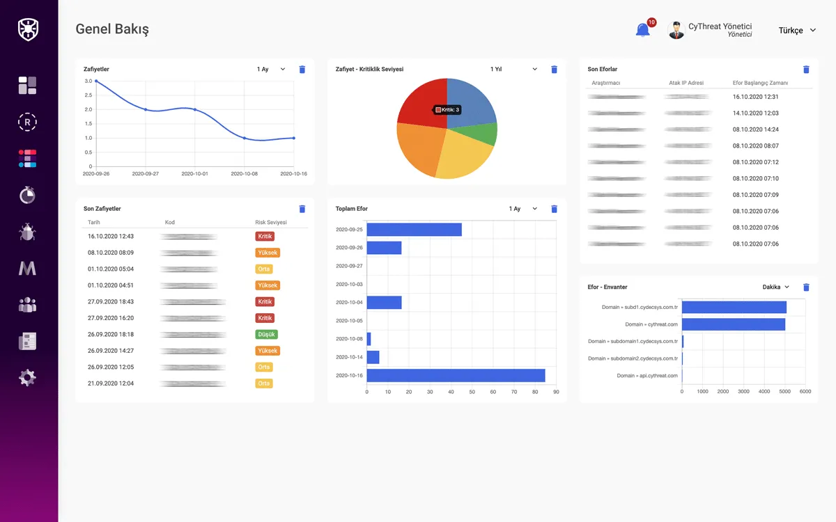 Stm Bugshield Dashboard