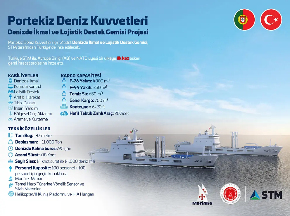 STM Portekiz Donanması Lojistik Gemi Projesi İnfografik