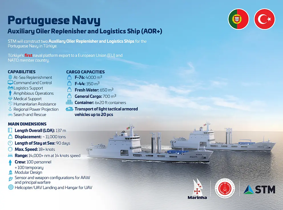 STM Portuguese Navy Info