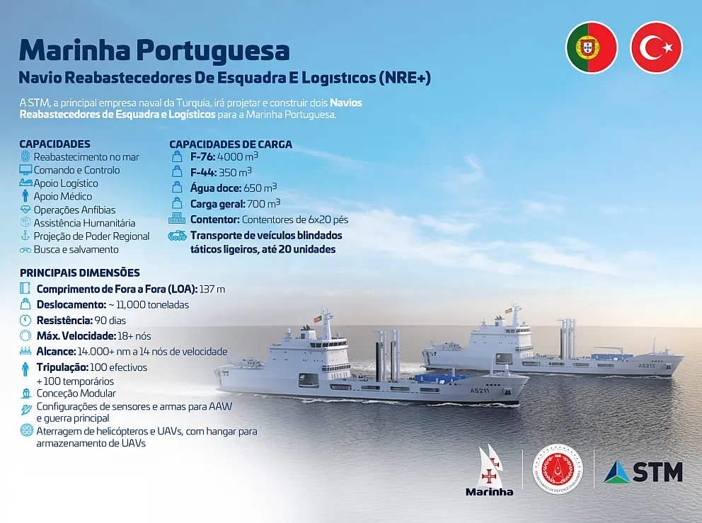 STM Marinha Navy Info