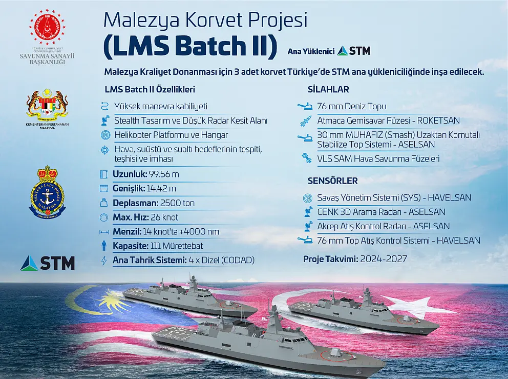 LMS%20BATCH%20II%20 %20Infografik TR