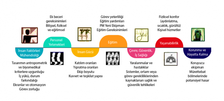 Insan%20sistem%20entegrasyonu