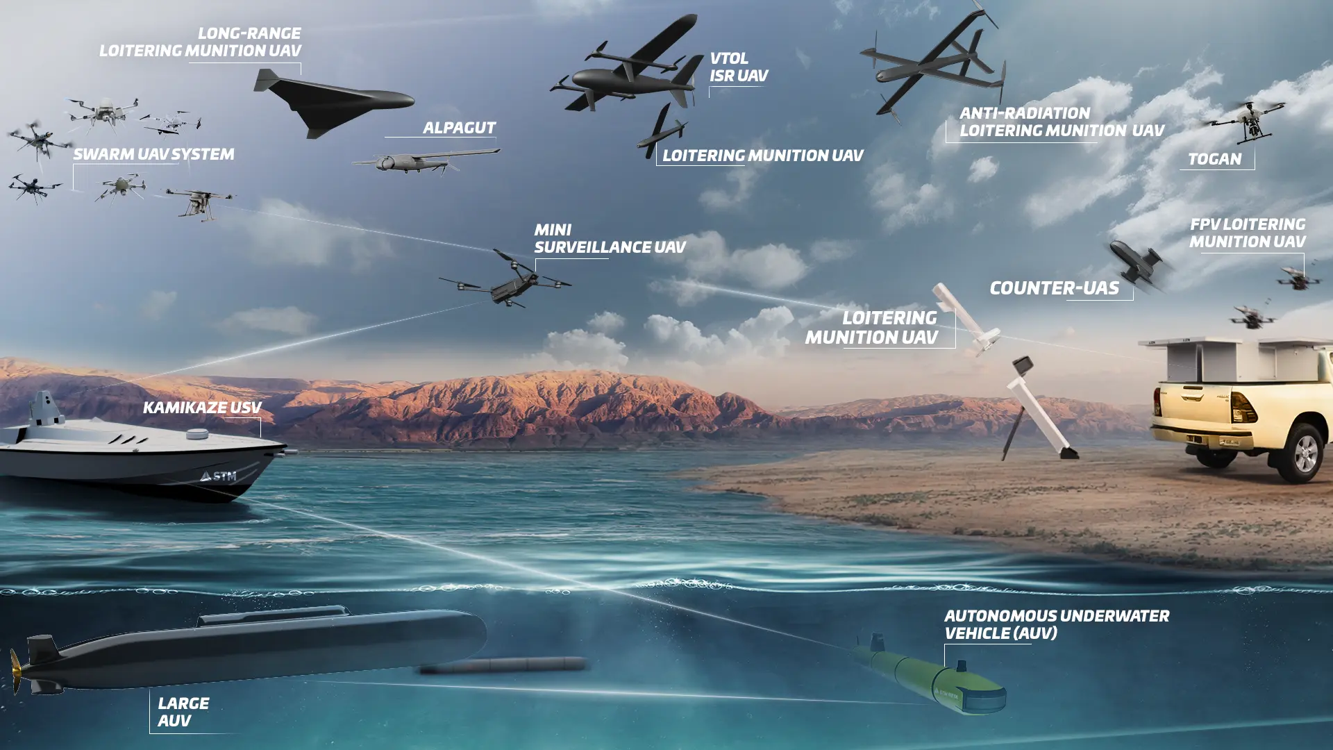 STM Multi Domain ENG