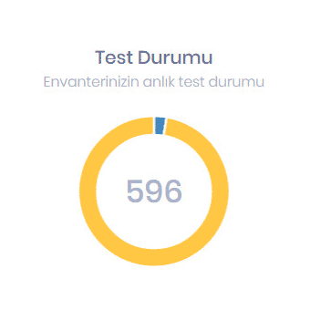 Stm Bugshield Test Durumu