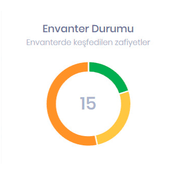 Stm Bugshield Envanter