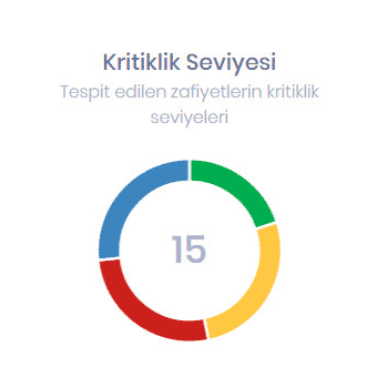 Stm Bugshield Kritiklik