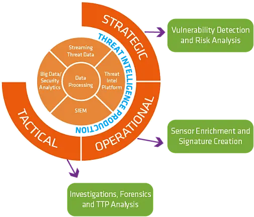 Cyber Fc Int Center